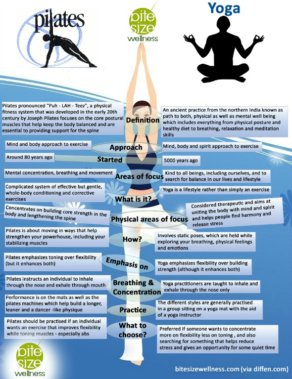 Pilates versus Yoga - what's the diff? - Blogilates